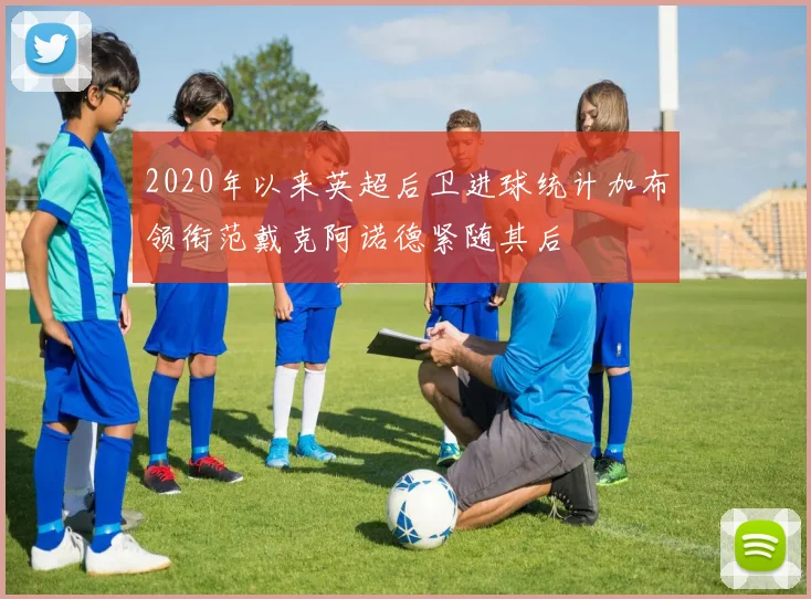 2020年以来英超后卫进球统计加布领衔范戴克阿诺德紧随其后